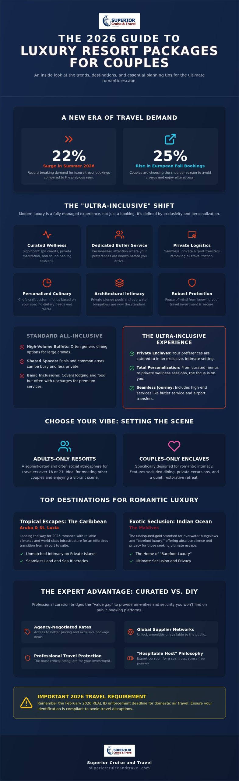 2026 Luxury Resort Packages Romantic Getaways Guide Infographic | Superior Cruise Travel 2026 Luxury Resort Packages Romantic Getaways Guide
