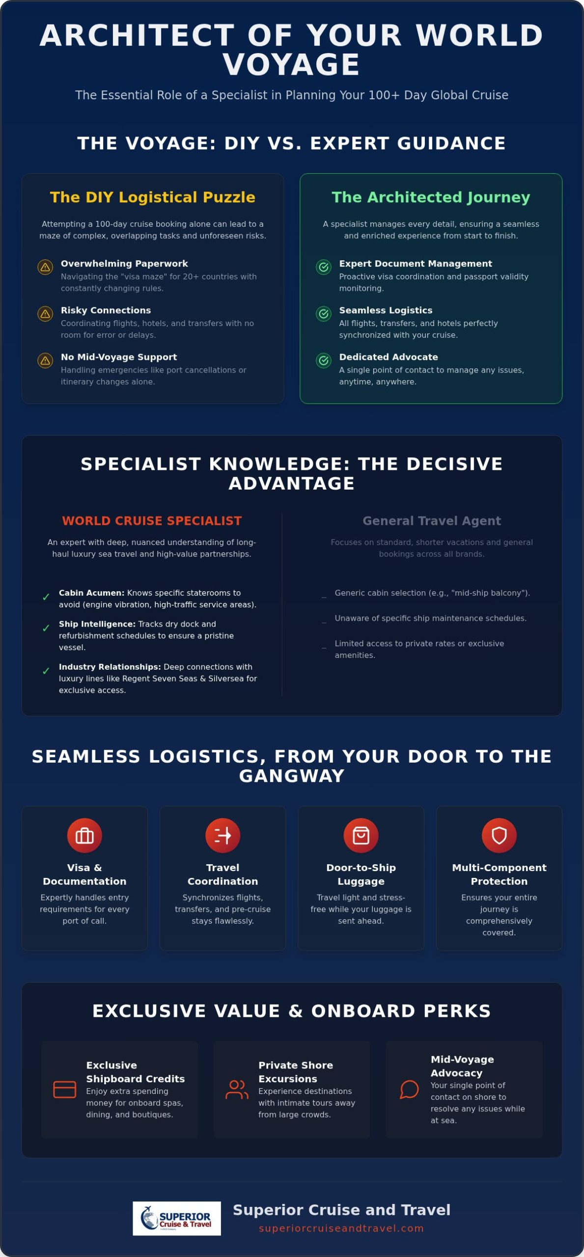 World Cruise Travel Agent Why You Need One for 2026