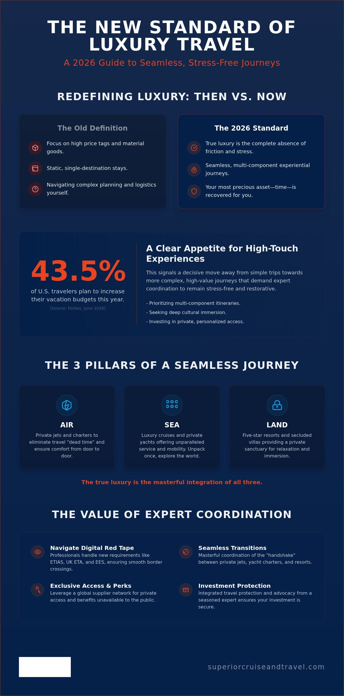 Luxury Vacation Packages 2026 The Ultimate Guide to Seamless High End Travel