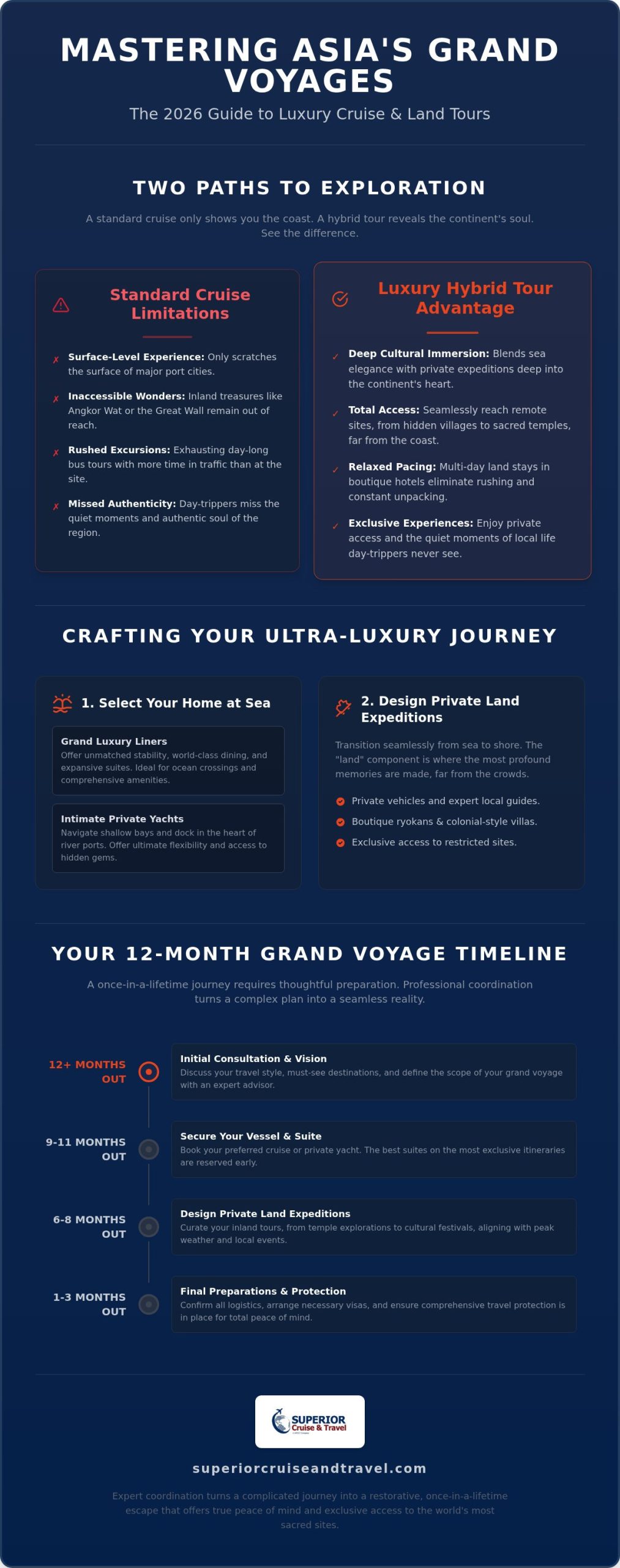 Asia Luxury Cruise and Land Tours The 2026 Guide to Immersive Exploration