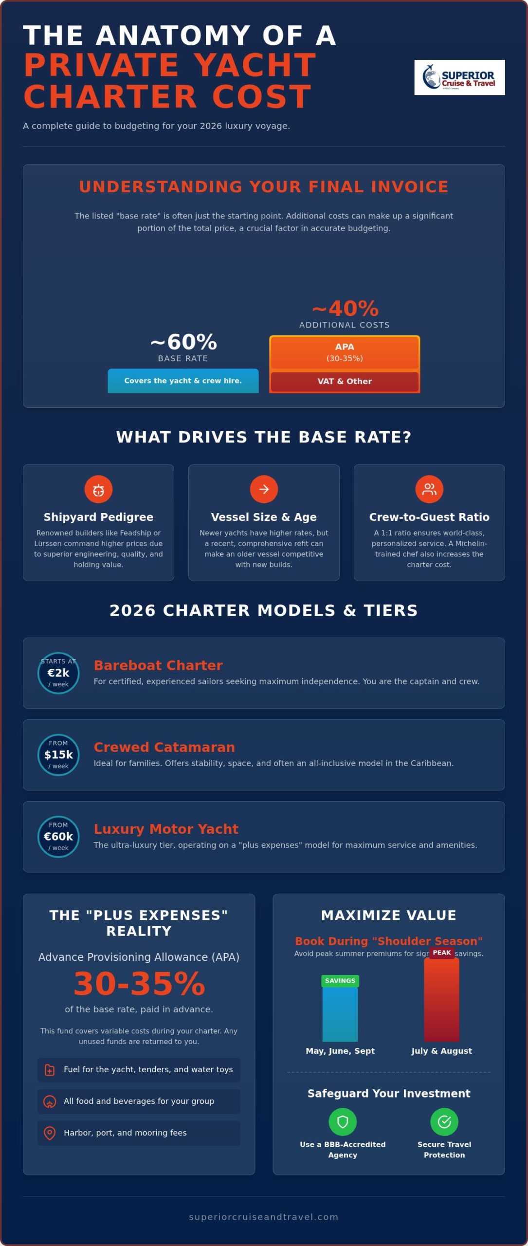 Average Cost of a Private Yacht Charter A Comprehensive 2026 Pricing Guide