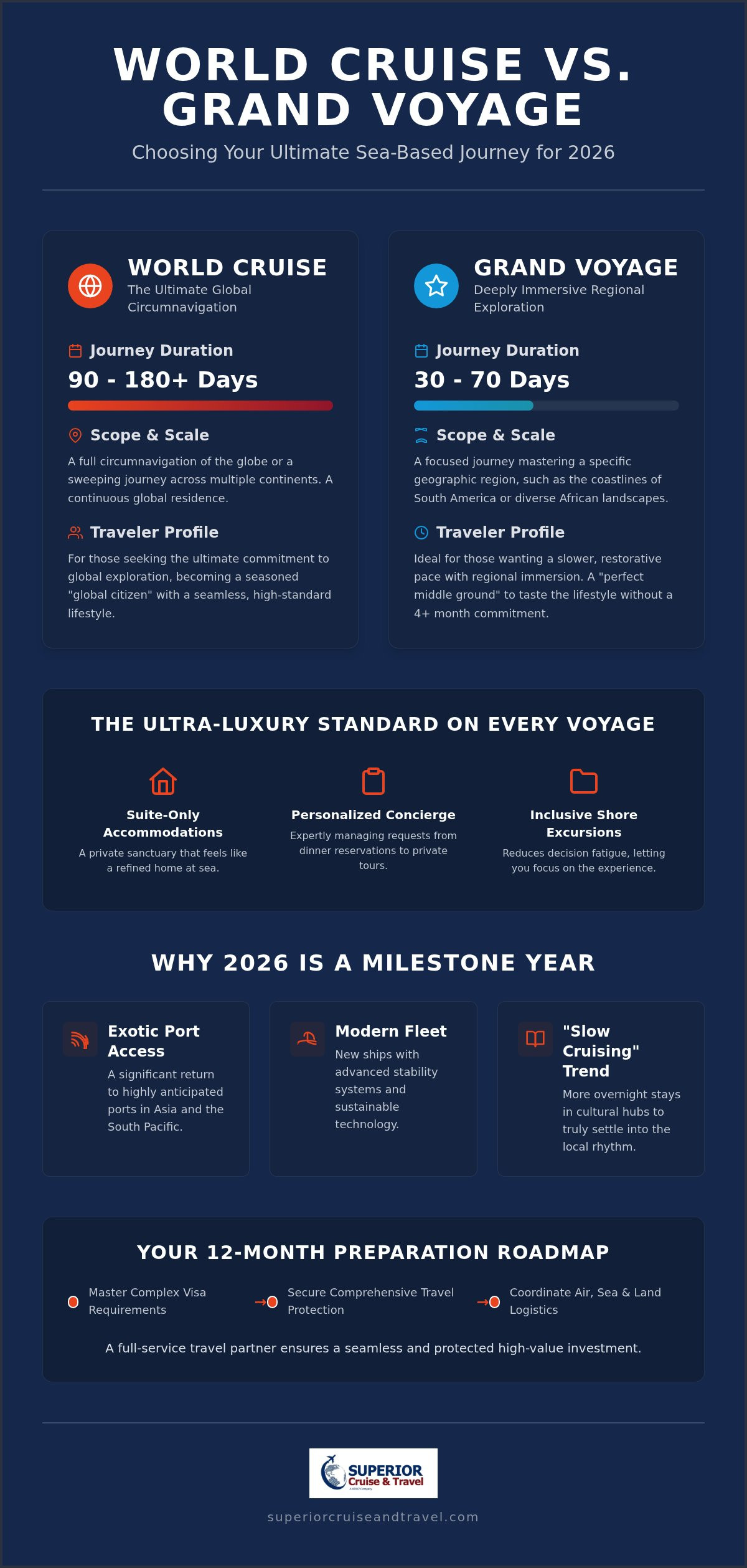 World Cruise vs Grand Voyage Choosing Your 2026 Global Journey