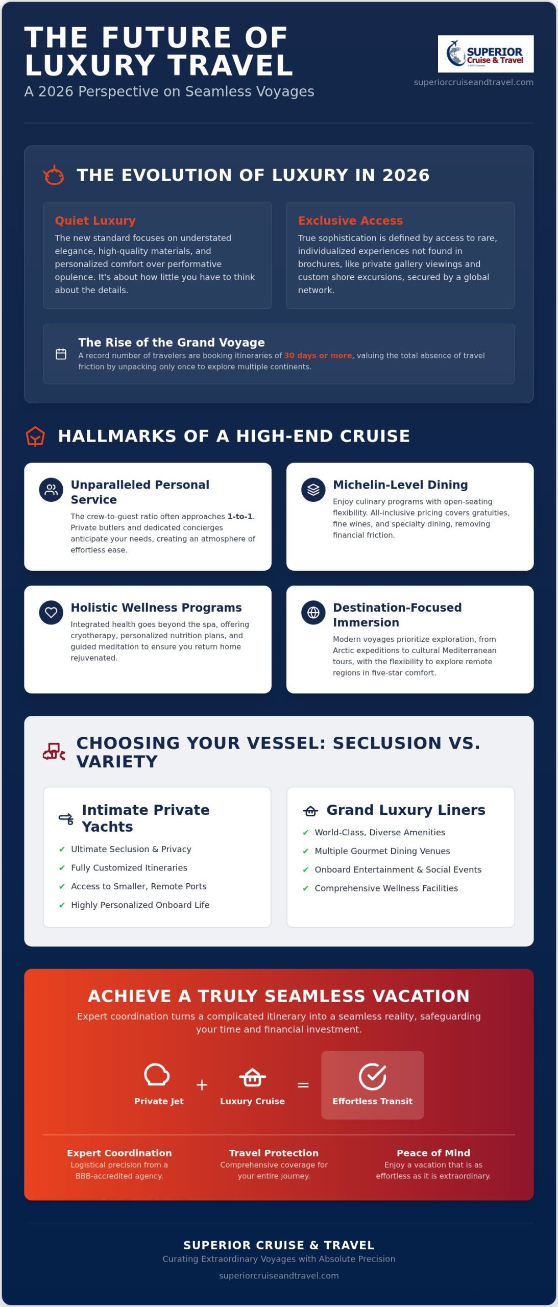 Luxury Cruise Travel in 2026 The Definitive Guide to Sophisticated Voyages Infographic | Superior Cruise Travel Luxury Cruise Travel in 2026 The Definitive Guide to Sophisticated Voyages