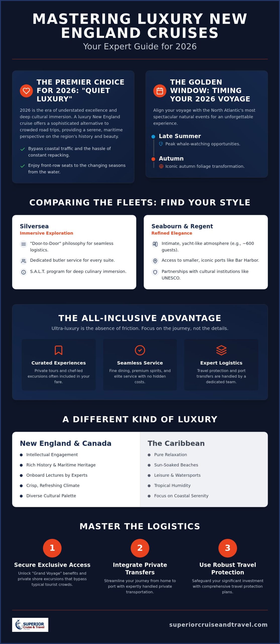 Luxury New England Cruises The Definitive Guide to Coastal Elegance in 2026 Infographic | Superior Cruise Travel Luxury New England Cruises The Definitive Guide to Coastal Elegance in 2026