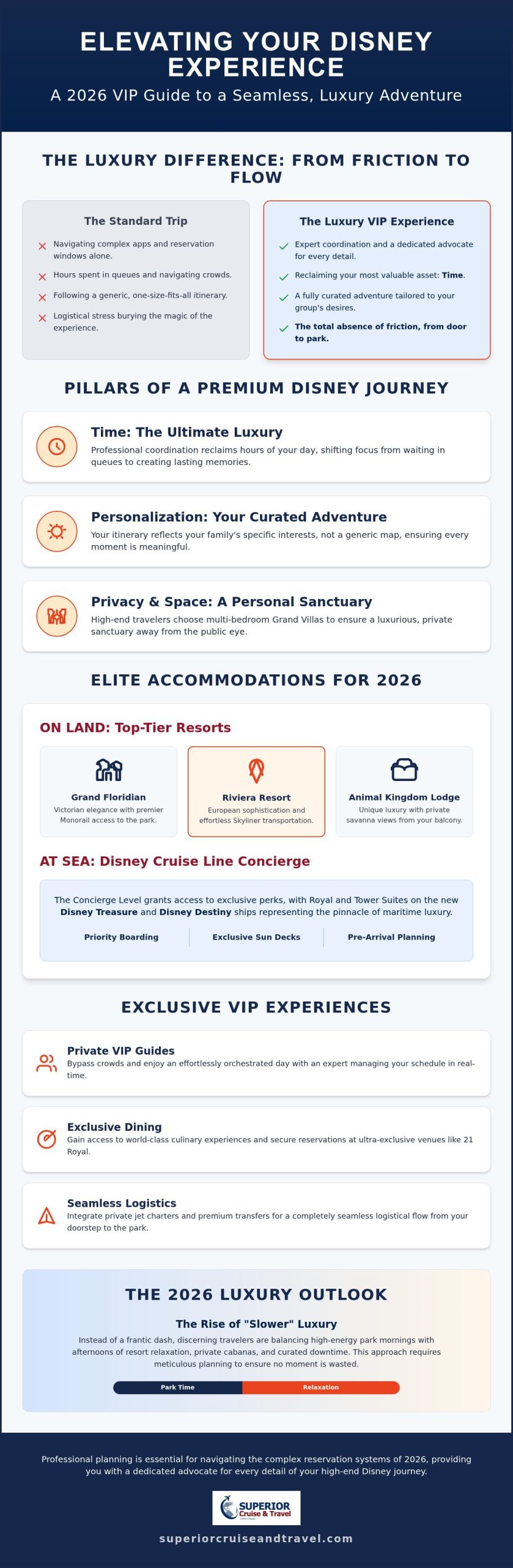 Luxury Disney Vacation Packages The Ultimate 2026 VIP Planning Guide