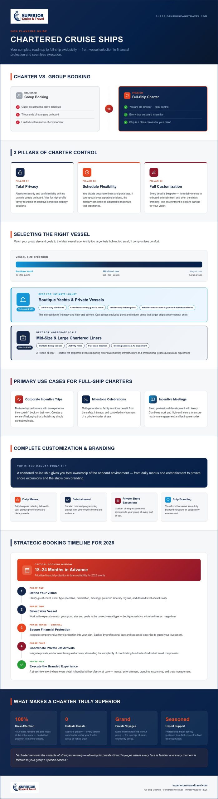 The Ultimate Guide to Chartered Cruise Ships in 2026 Exclusivity and Planning Infographic | Superior Cruise Travel The Ultimate Guide to Chartered Cruise Ships in 2026 Exclusivity and Planning