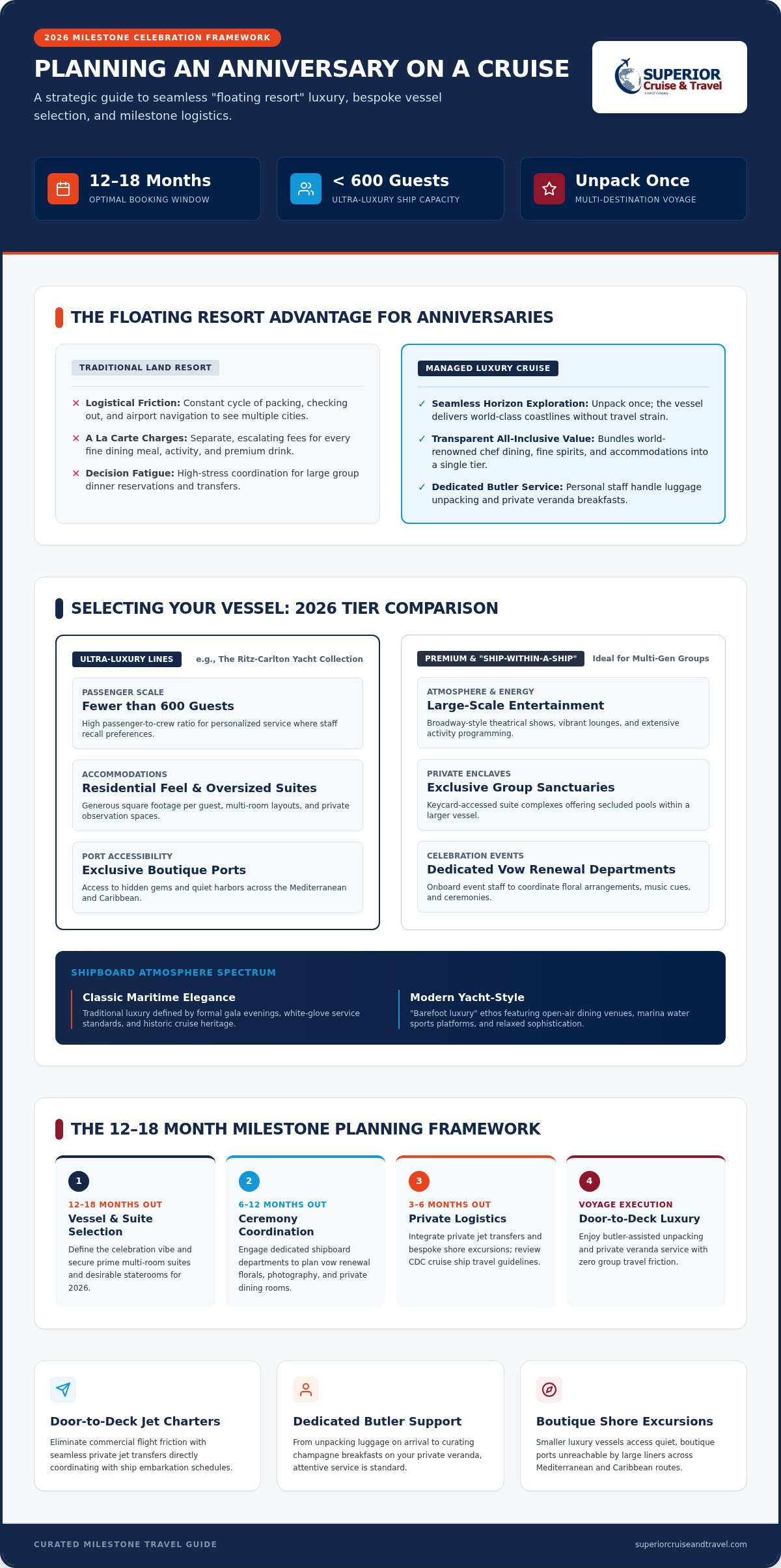 Celebrating an Anniversary on a Cruise The 2026 Luxury Planning Guide Infographic | Superior Cruise Travel Celebrating an Anniversary on a Cruise The 2026 Luxury Planning Guide