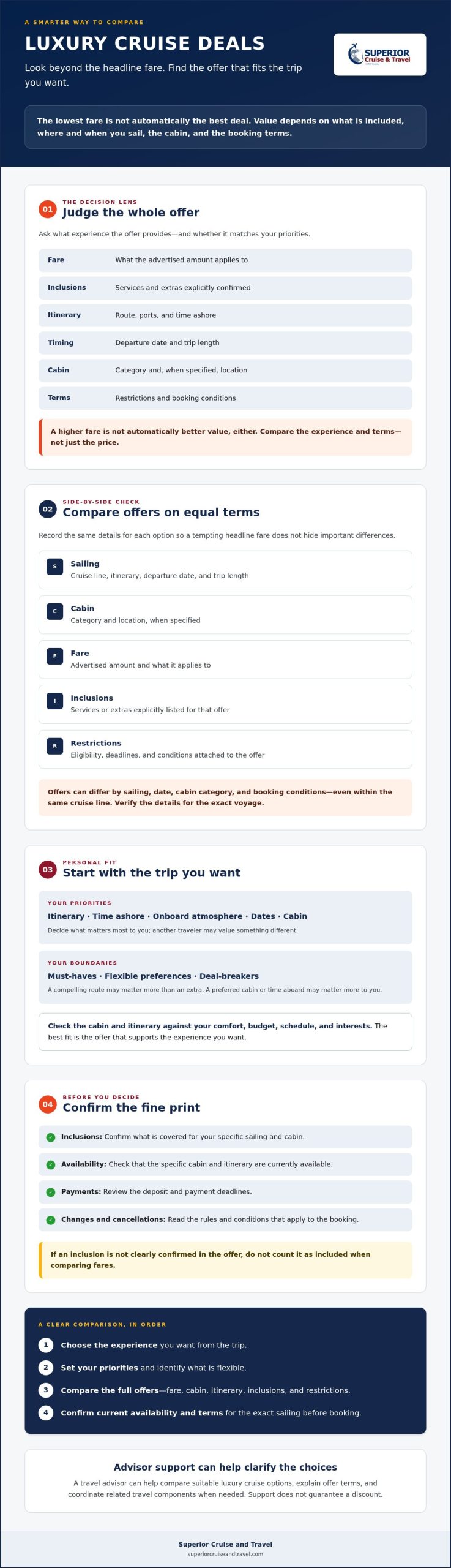 Luxury Cruise Deals in 2026 Find Better Value Without Guesswork Infographic | Superior Cruise Travel Luxury Cruise Deals in 2026 Find Better Value Without Guesswork