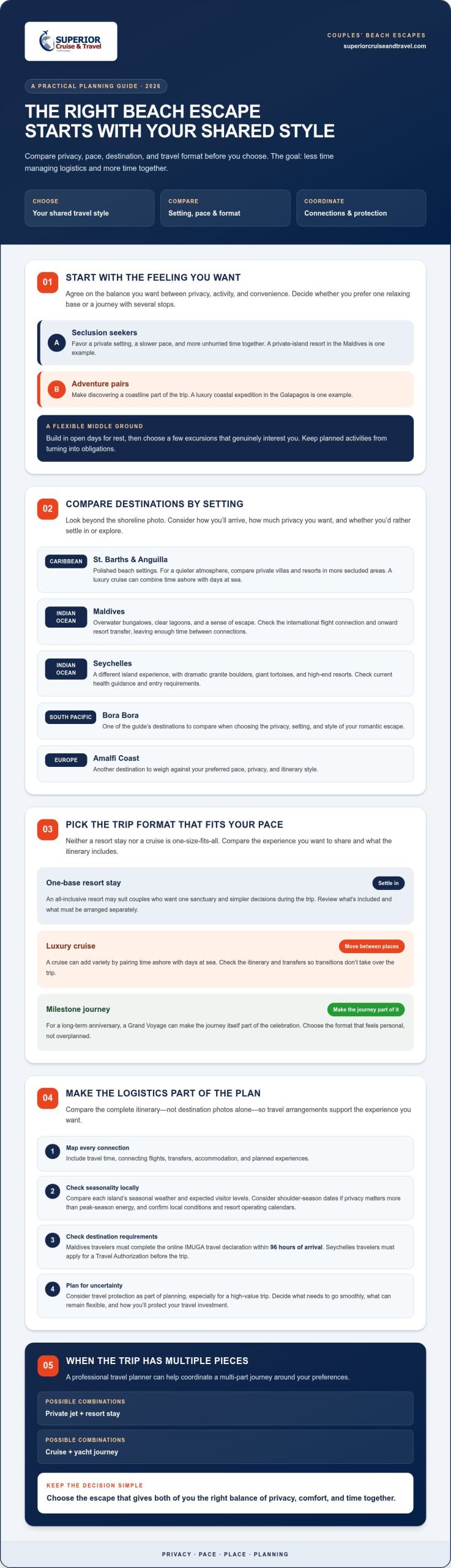 Best 2026 Luxury Beach Vacations for Couples Infographic | Superior Cruise Travel Best 2026 Luxury Beach Vacations for Couples
