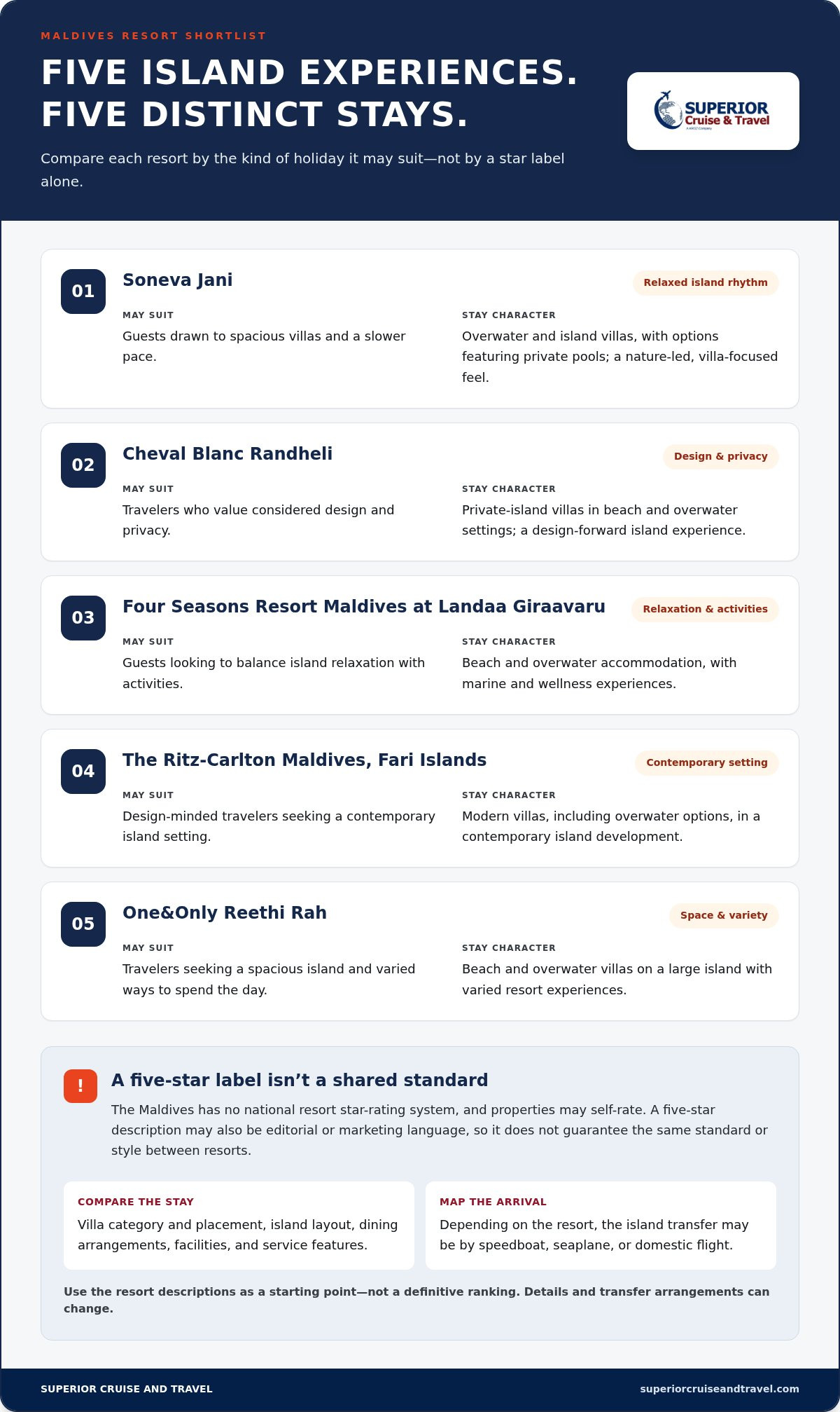 FiveStar Resorts in the Maldives How to Find Your Ideal Island Escape Infographic | Superior Cruise Travel Five Star Resorts in the Maldives How to Find Your Ideal Island Escape