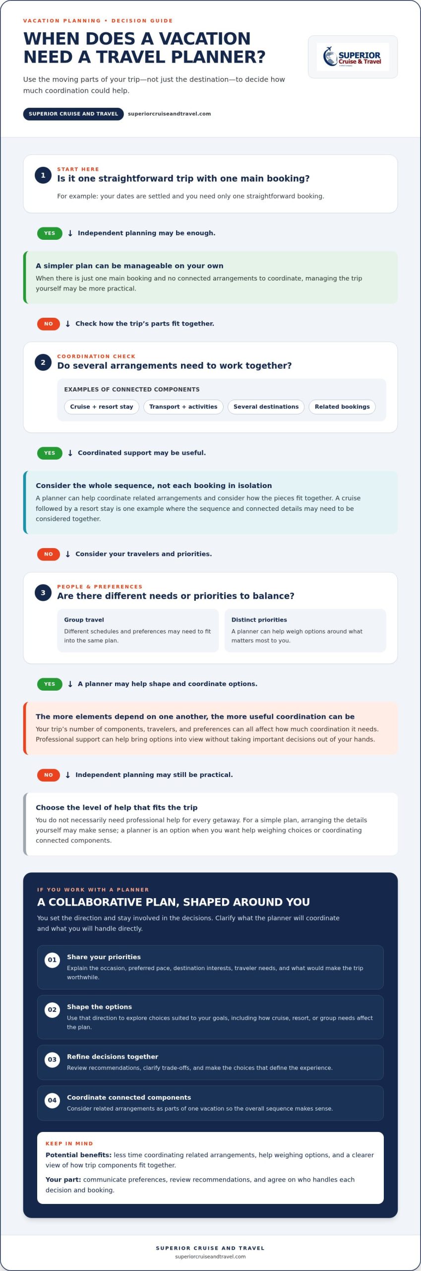 Hire a Travel Planner for Vacation How to Choose the Right Fit Infographic | Superior Cruise Travel Hire a Travel Planner for Vacation How to Choose the Right Fit