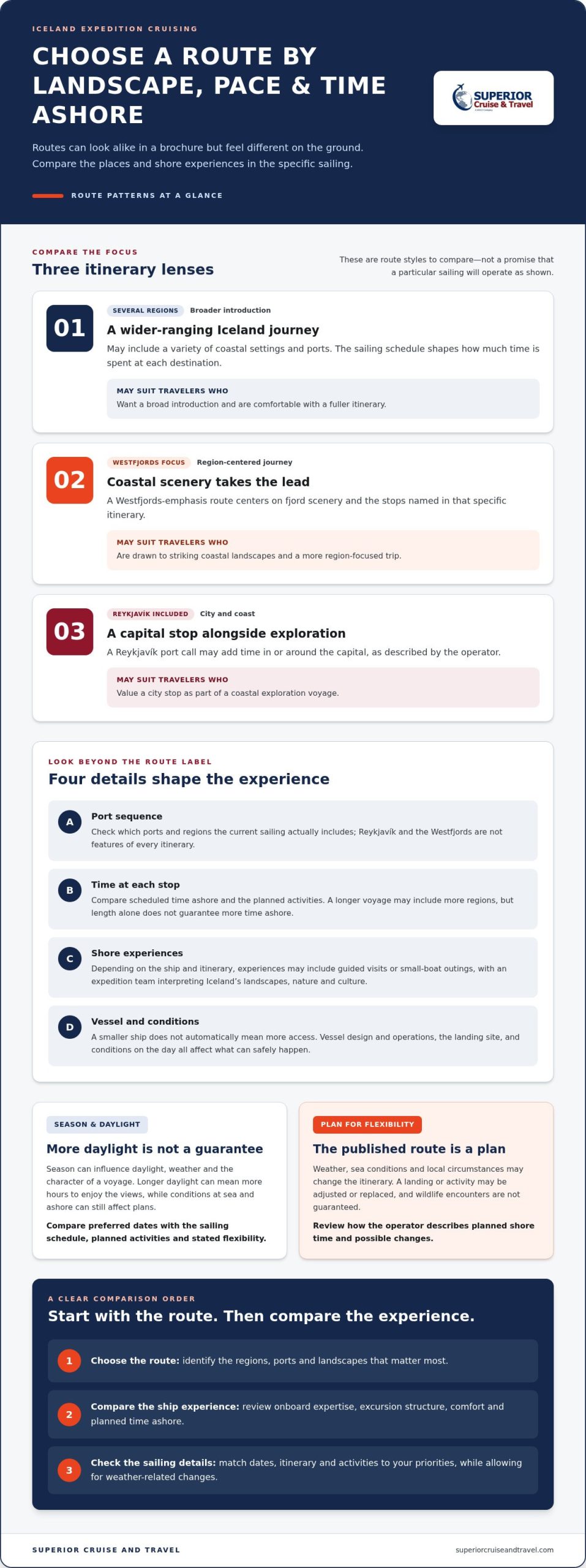 Iceland Expedition Cruises How to Choose the Right Voyage in 2026