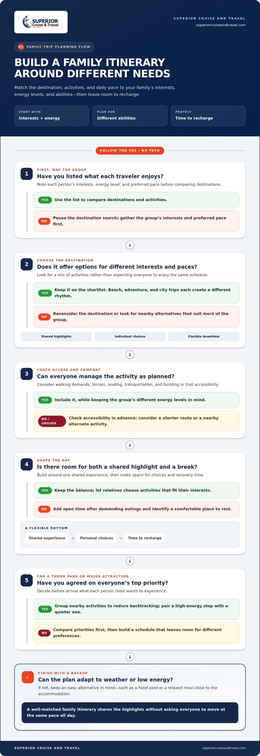 Plan a Luxury Family Vacation for Different Ages Infographic | Superior Cruise Travel Plan a Luxury Family Vacation for Different Ages