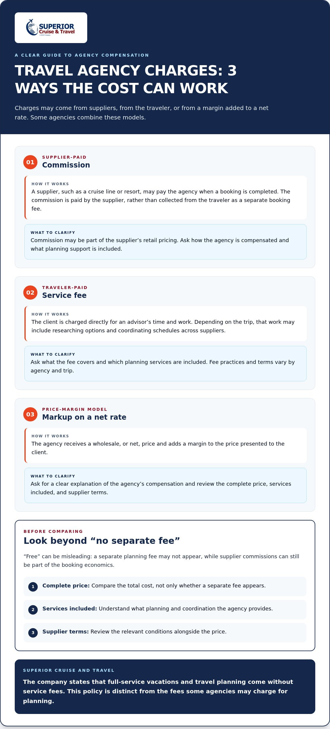 Travel Agency Charges in 2026 A Transparent Guide to Costs and Value