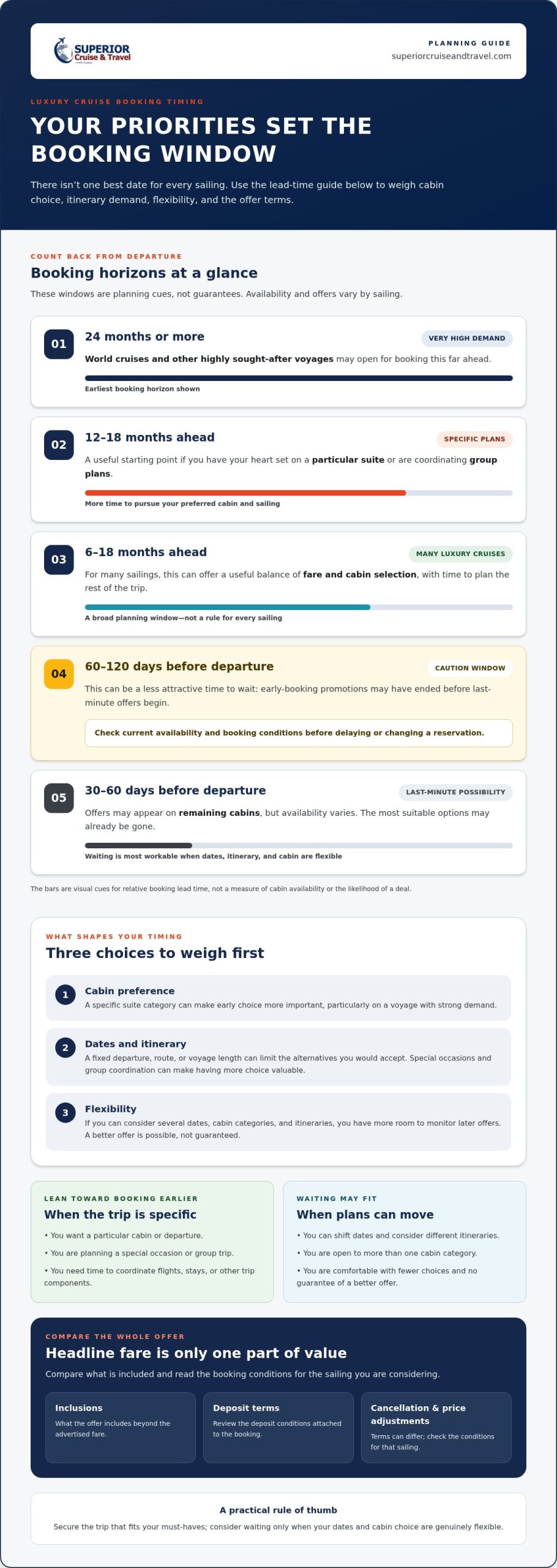 Best Time to Book a Luxury Cruise A 2026 Timing Guide Infographic | Superior Cruise Travel Best Time to Book a Luxury Cruise A 2026 Timing Guide