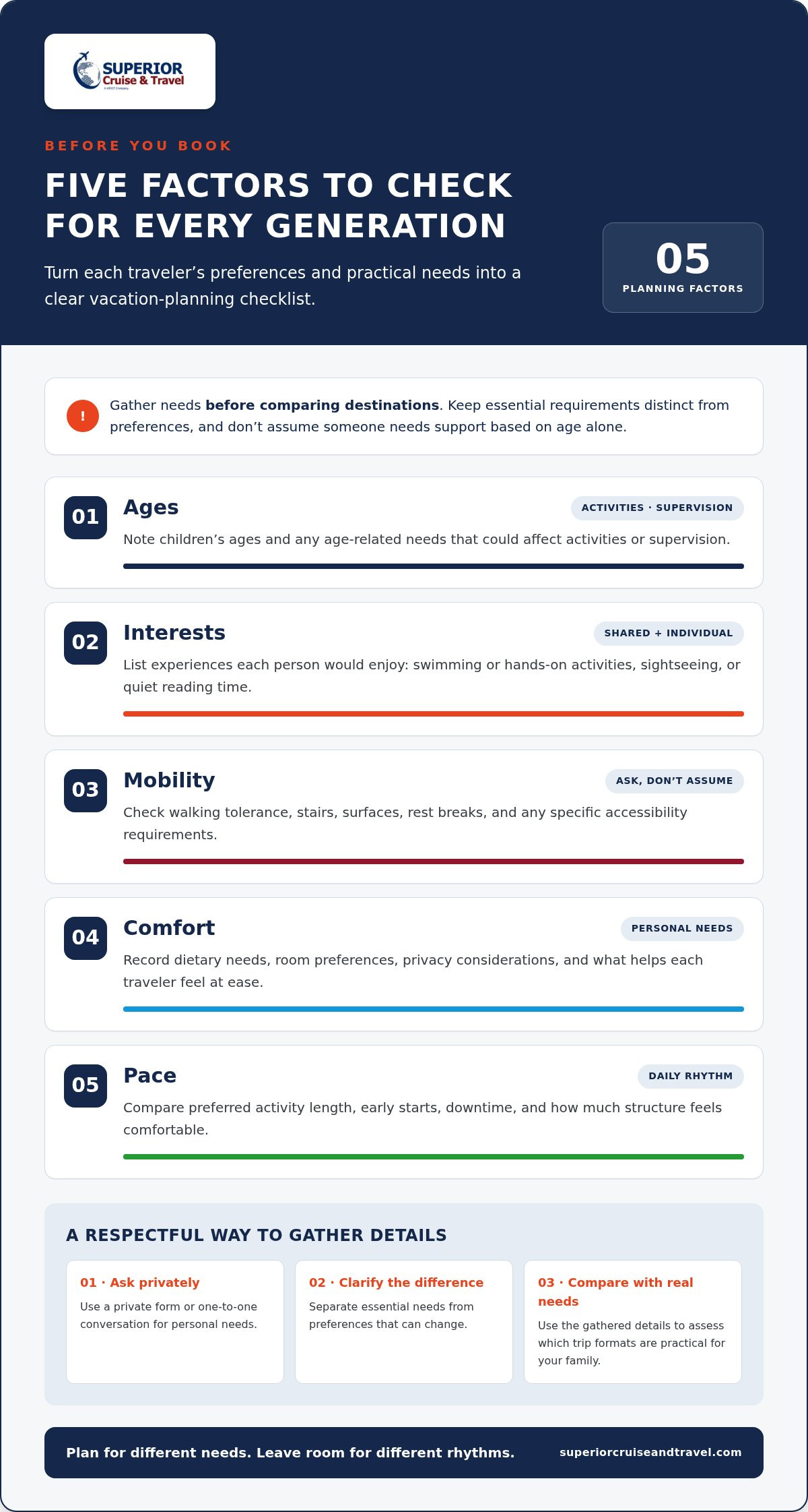 Booking Multi Generational Family Vacations A 2026 Planning Guide