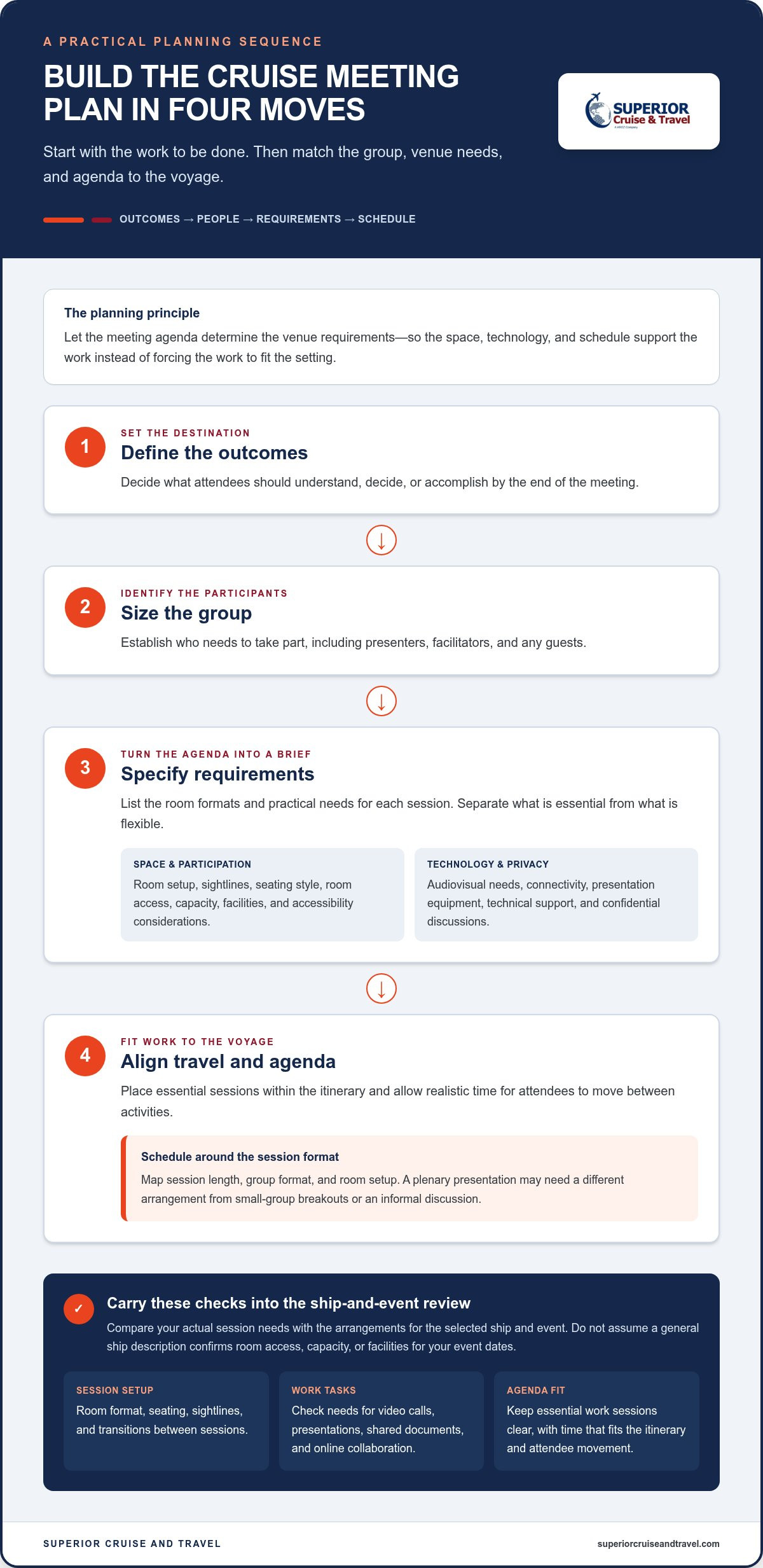 Business Meetings on Cruise Ships 2026 Planning Guide Infographic | Superior Cruise Travel Business Meetings on Cruise Ships 2026 Planning Guide