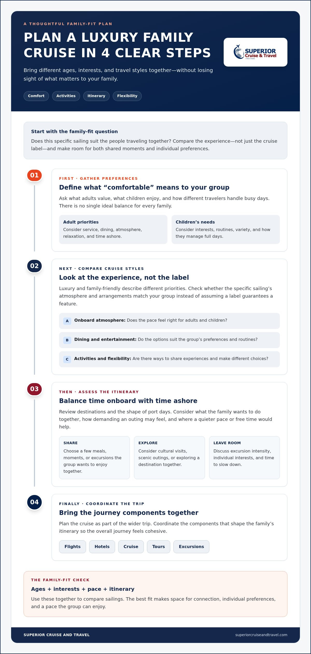 Luxury Family Cruises How to Find the Right Voyage in 2026 Infographic | Superior Cruise Travel Luxury Family Cruises How to Find the Right Voyage in 2026