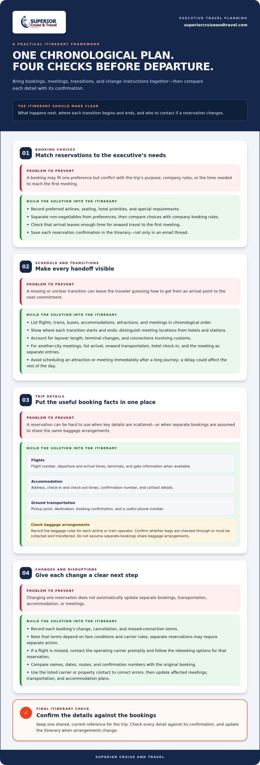 How to Coordinate Complex Travel Itineraries for Smooth Trips Infographic | Superior Cruise Travel How to Coordinate Complex Travel Itineraries for Smooth Trips