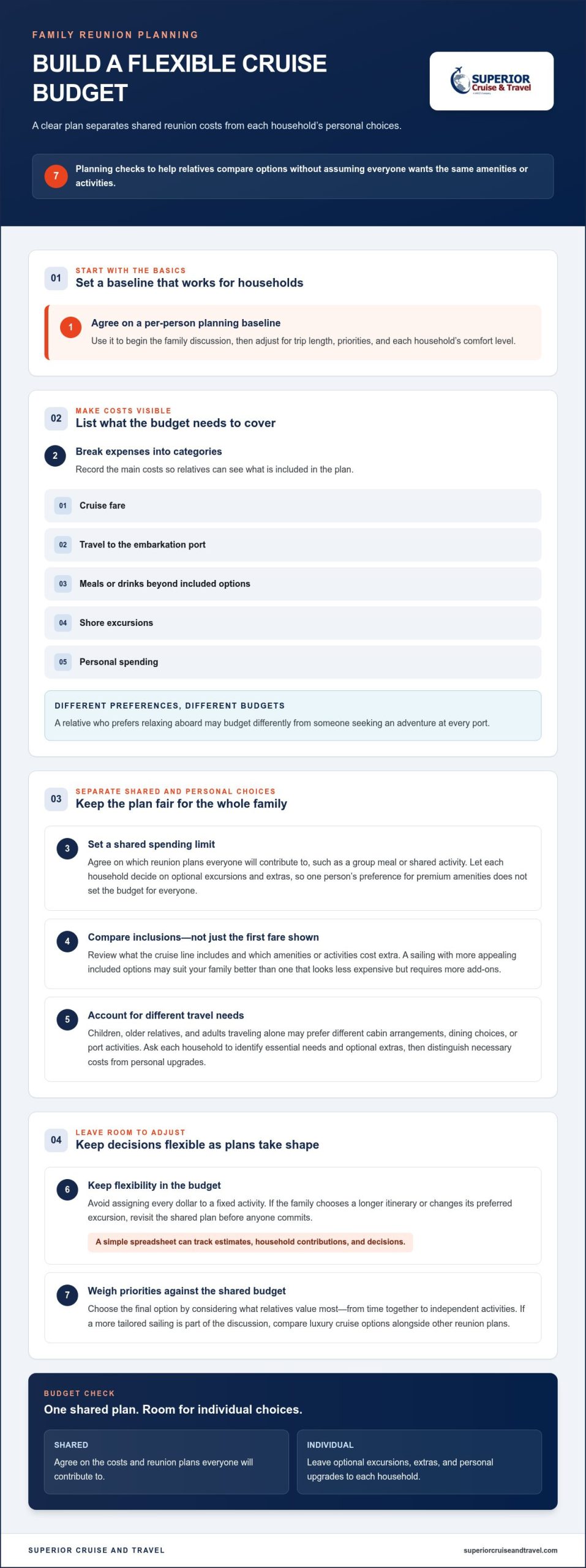 How to Choose a Cruise Destination and Sailing Date for a Family Reunion Infographic | Superior Cruise Travel How to Choose a Cruise Destination and Sailing Date for a Family Reunion