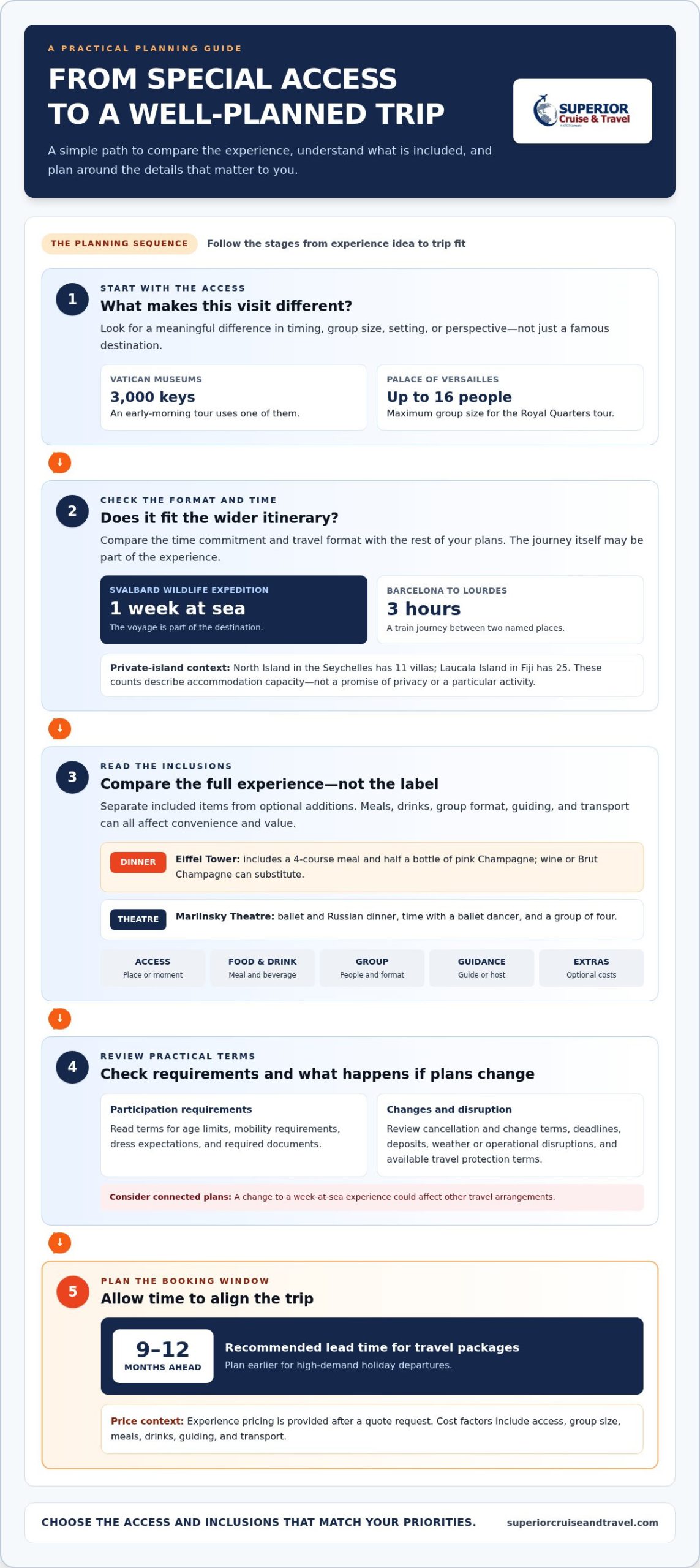 Exclusive Access Travel Experiences and What They Include Infographic | Superior Cruise Travel Exclusive Access Travel Experiences and What They Include